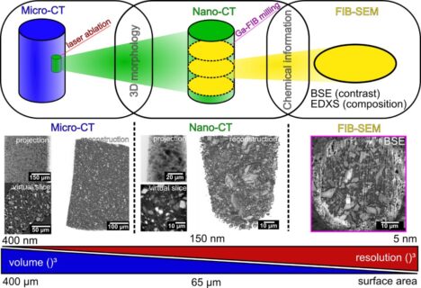 Zum Artikel "Joint publication on a correlative tomographic workflow"